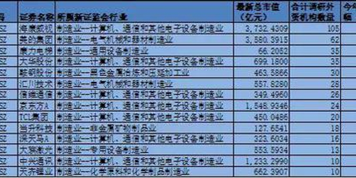 中兴通讯被纳入MSCI指数或迎转机 利好5G概念