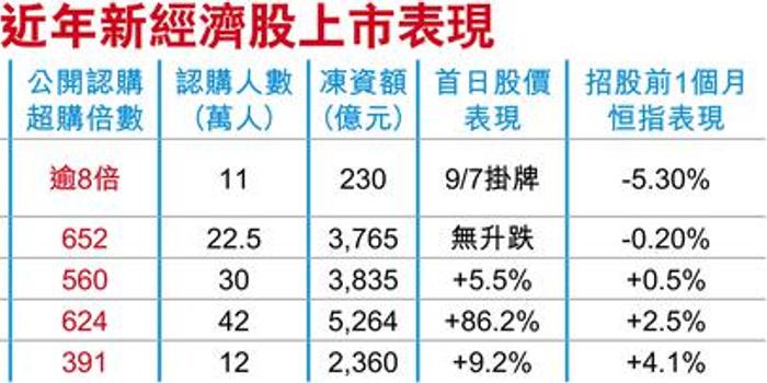 小米超购8倍定价料偏下限 11万人认购最快今申