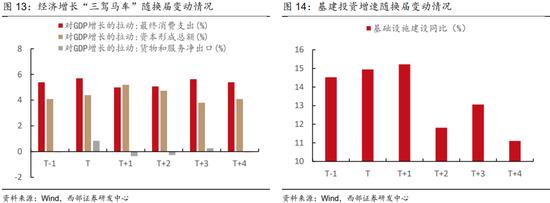 西部策略：市场开始进入躁动后的“冷静期” 上半年市场预期的低点就是现在