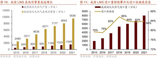 招商策略：我国上游资源哪些被“卡了脖子”？