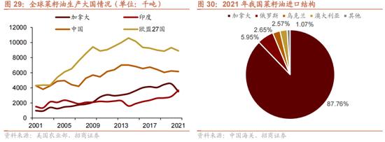 招商策略：我国上游资源哪些被“卡了脖子”？