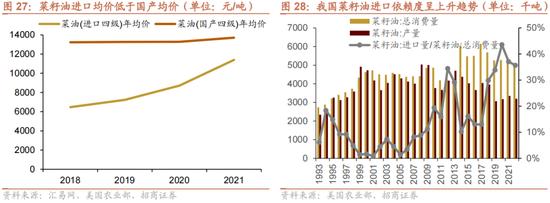 招商策略：我国上游资源哪些被“卡了脖子”？