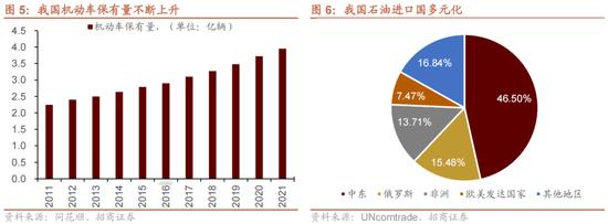 招商策略：我国上游资源哪些被“卡了脖子”？