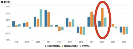 谁是优质的低估值选手？细数丘栋荣姜诚徐彦曹名长…