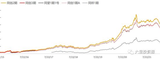 交银老司机，合远管华雨：抑制市场上涨的一些因素在发生变化，下半年消费品将有需求和利润率同时改善的机会