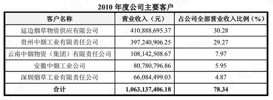 烟标市场渐趋饱和？龙头东风股份也有内味儿了