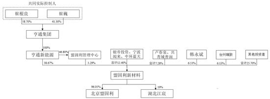 刚刚! 2家IPO过会! 4名厦大教授闯关成功