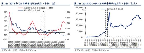 信达策略：银行板块在什么阶段有超额收益行情？