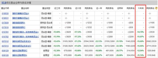 基金老总亲自下场！湘财基金总经理程涛发新基金，在管3只权益产品年内跌超11%