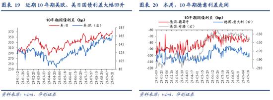 我国利率在全球的位置