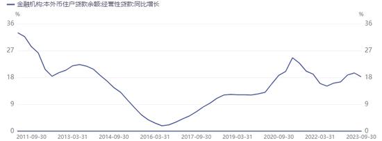 央行、金融监管总局： 经营性物业贷款不得用于购地、新建项目或其他限制性领域