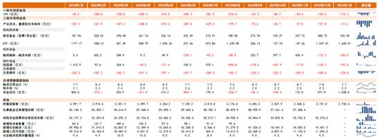 中金：近期A股资金面的全景动向