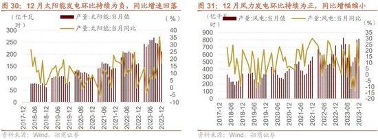 招商策略：回顾国企改革40年，当前央企分红、回购、增持情况如何？——产业趋势和主题投资跟踪系列（二十）