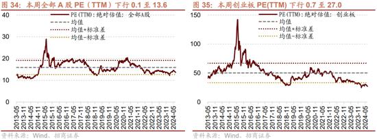 招商策略：A股近期现象一定程度上对应市场底部 沪深300指数投资的价值正在逐渐凸显