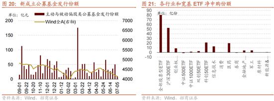 招商策略：A股近期现象一定程度上对应市场底部 沪深300指数投资的价值正在逐渐凸显