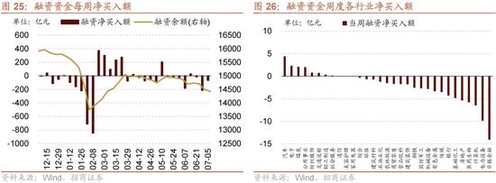 招商策略：A股近期现象一定程度上对应市场底部 沪深300指数投资的价值正在逐渐凸显