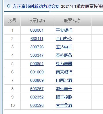 怎样在一年内亏掉40%？ 这个基金给股民们提了个“醒”！