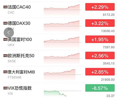 热搜！又崩了，整个成都都在等东软！大白举高手机以为没信号！"迪王"又大跌 欧美股市大涨 公募半年亏6400亿