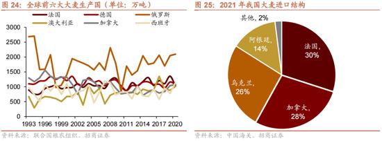 招商策略：我国上游资源哪些被“卡了脖子”？