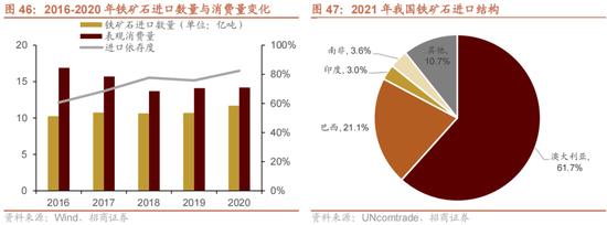 招商策略：我国上游资源哪些被“卡了脖子”？