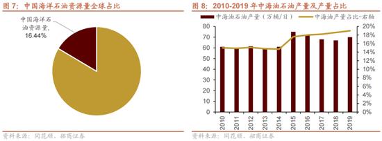 招商策略：我国上游资源哪些被“卡了脖子”？