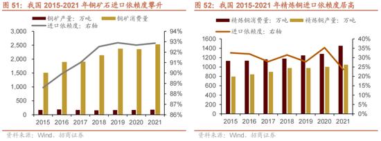 招商策略：我国上游资源哪些被“卡了脖子”？