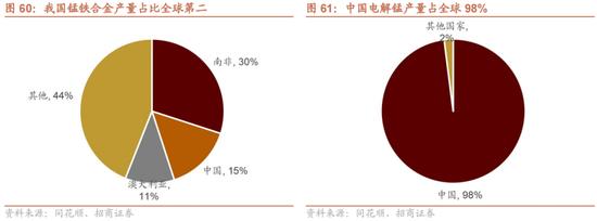 招商策略：我国上游资源哪些被“卡了脖子”？