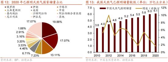 招商策略：我国上游资源哪些被“卡了脖子”？