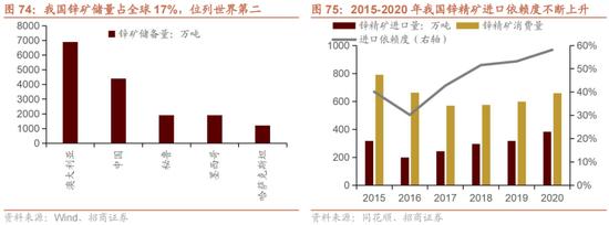 招商策略：我国上游资源哪些被“卡了脖子”？