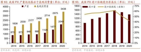 招商策略：我国上游资源哪些被“卡了脖子”？