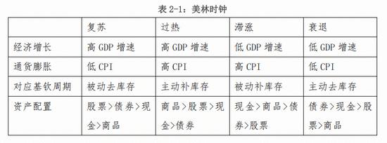 中保登课题组：新形势下宏观环境与组合类保险资管产品的互动分析