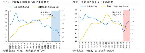 国海策略：大宗商品价格回落，哪些行业有望受益？