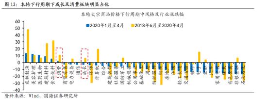 国海策略：大宗商品价格回落，哪些行业有望受益？