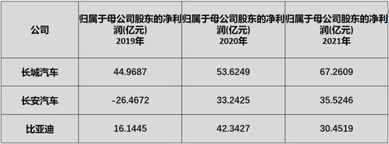 “追随者”长城汽车，未来在哪？