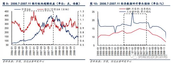 信达策略：银行板块在什么阶段有超额收益行情？