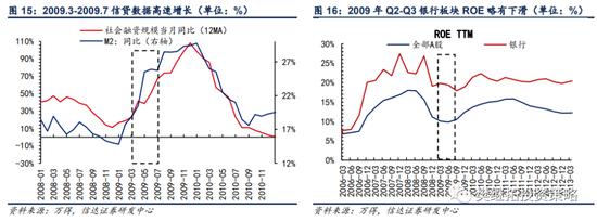 信达策略：银行板块在什么阶段有超额收益行情？