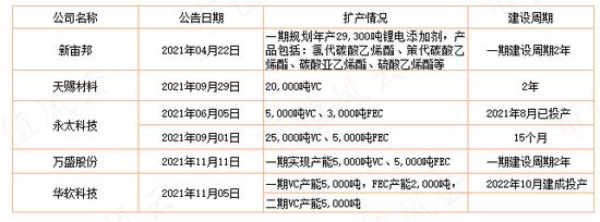 56亿到嘴肥肉拱手让人！长园集团与捡漏者的骚操作！华盛锂电神奇往事和矛盾的销售额数据