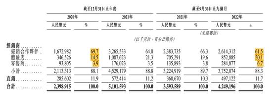 珍酒李渡IPO：“异地茅台”讲300亿白酒帝国的故事