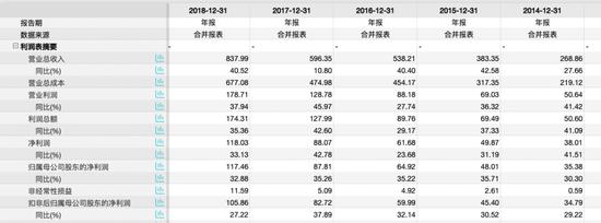 华夏幸福“二把手”陷足坛反腐案？王文学失去“左膀右臂”