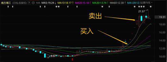 股吧炸了：南方精工董秘“口嗨”干崩股价，董事长老妹之前精准买入喜提4连板！