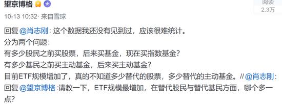 ETF的天花板在哪里？ 科创50ETF规模3年增20倍超1000亿，美国最大单只ETF规模达9.86万亿