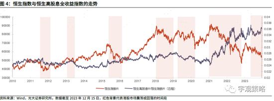 光大策略：港股中哪个板块防御属性最为明显？