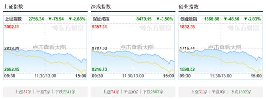 胡锡进：老胡为今天的股市表现难过