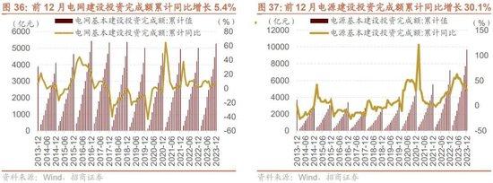 招商策略：回顾国企改革40年，当前央企分红、回购、增持情况如何？——产业趋势和主题投资跟踪系列（二十）