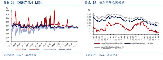 华创证券张瑜：“下沉”“价跌”延续——端午消费数据点评