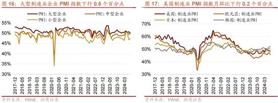 招商策略：A股近期现象一定程度上对应市场底部 沪深300指数投资的价值正在逐渐凸显