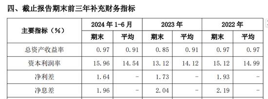 首份上市银行半年报证实：银行降薪5%