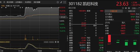 “主力资金”开盘放大招！A股终结地量阴霾，距离反转还有多远？