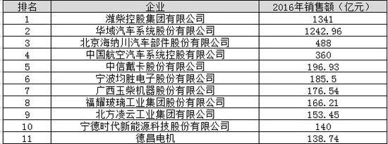 我们一家家来看,