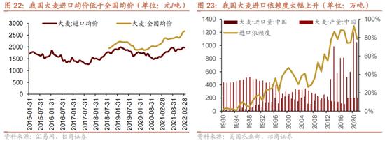 招商策略：我国上游资源哪些被“卡了脖子”？